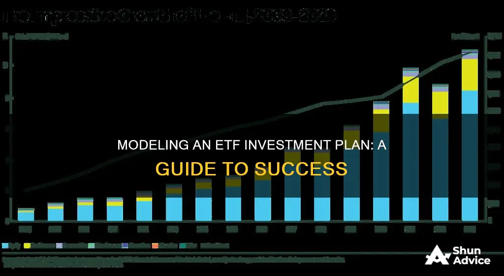 how to model an etf investment plan