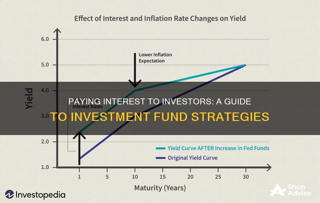 how to pay investors in a investment fund interest