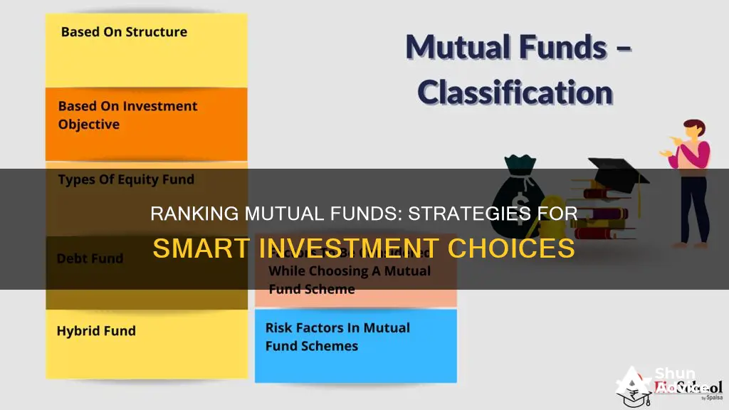 how to rank mutual funds for investment