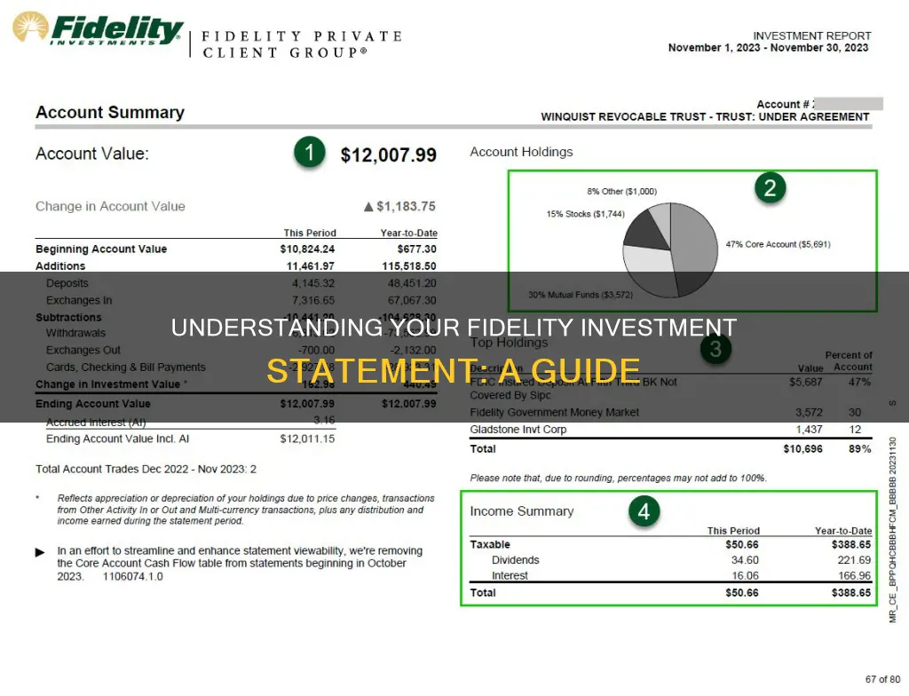 how to read a fidelity investment statement