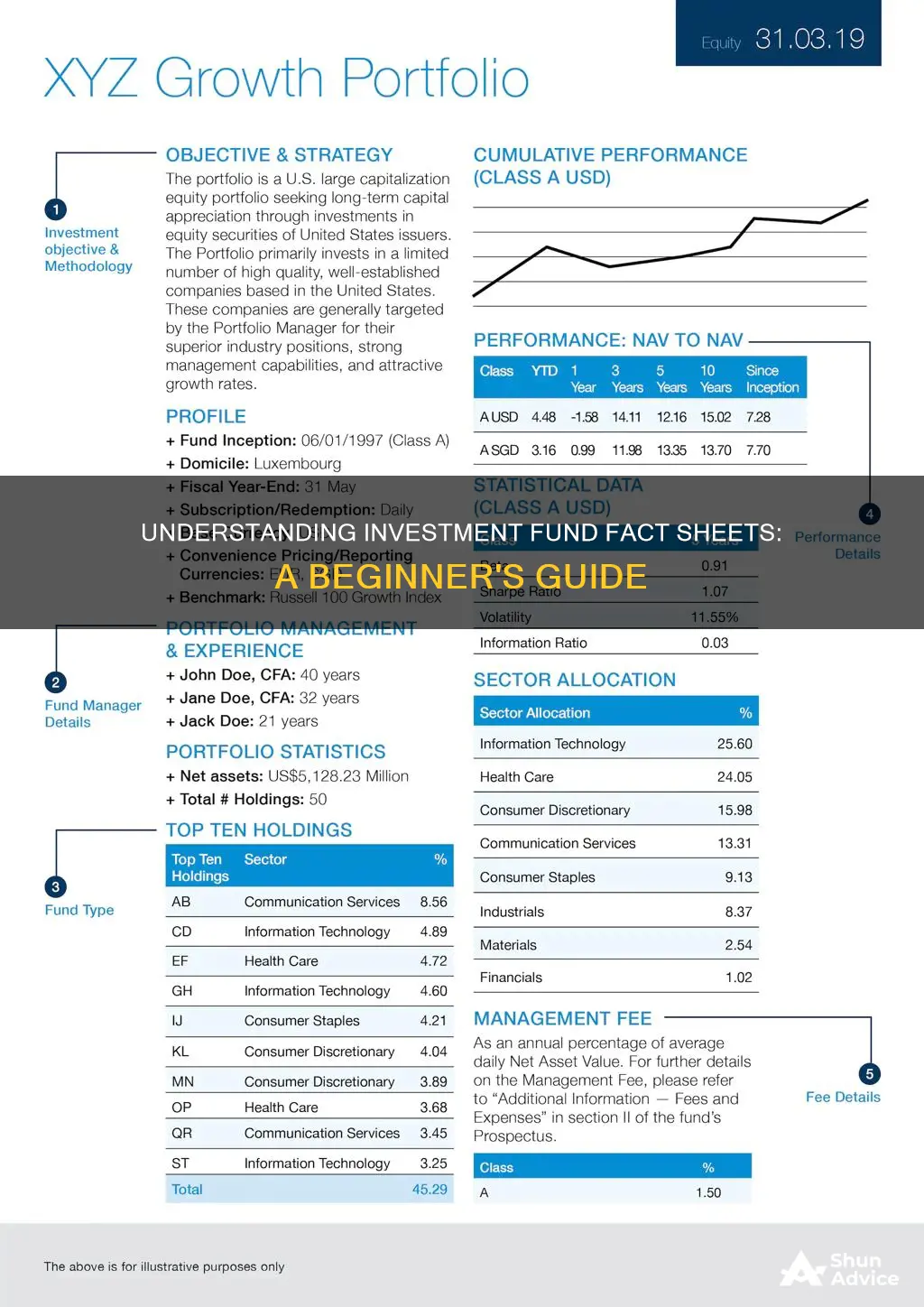 how to read investment fund fact sheets