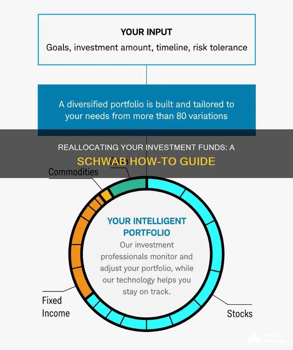 how to reallocate funds schwab investments