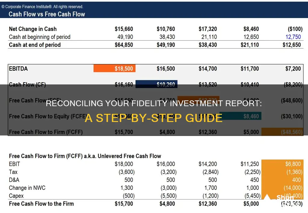 how to reconcile fidelity investment report