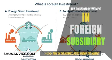 Mastering Foreign Subsidiary Investment Tracking: A Comprehensive Guide