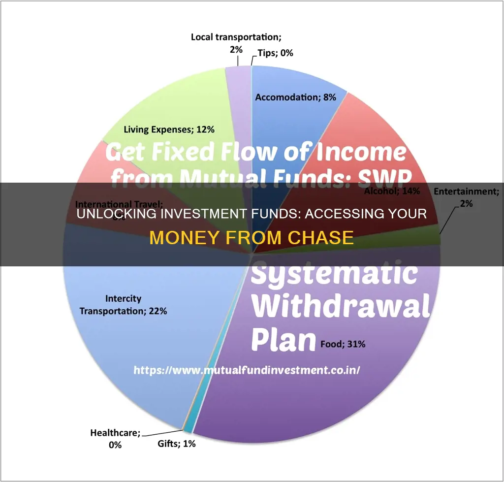 how to retreive investment funds from cahse