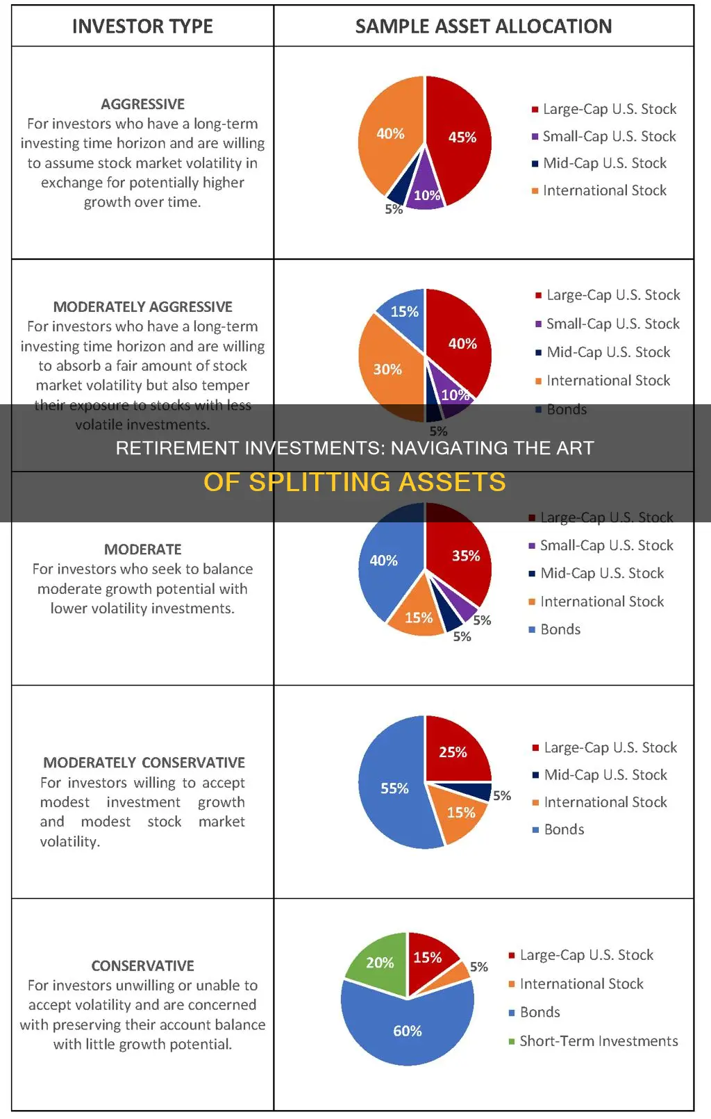 how to split retirement investments