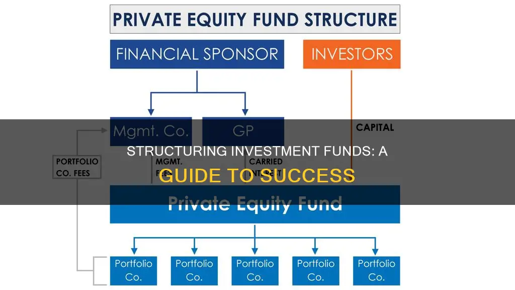 how to structure investment funds