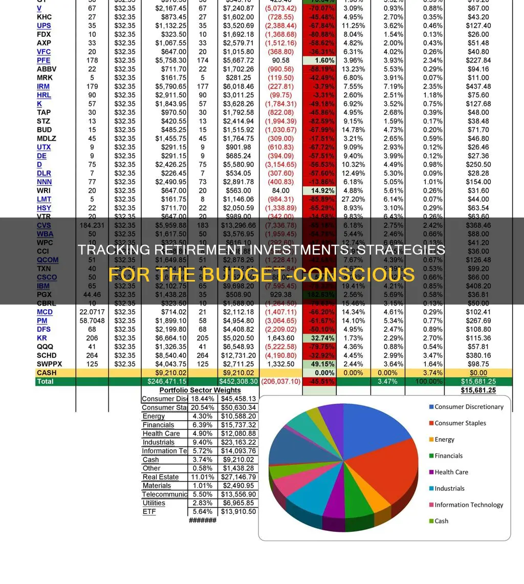 how to track retirement investments on a budget