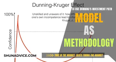 Dunning's Investment Path Model: A Practical Methodology Guide