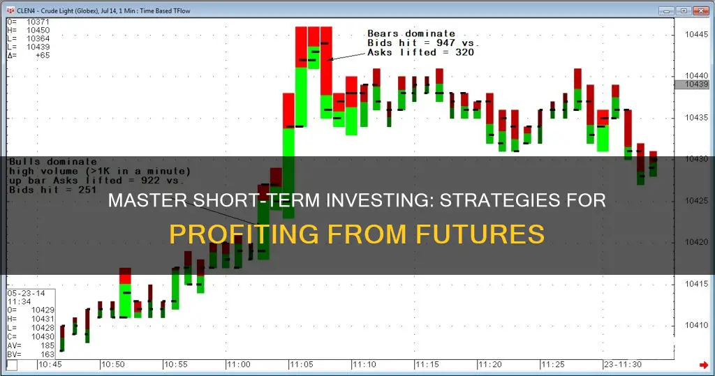 how to use futures for short term investing