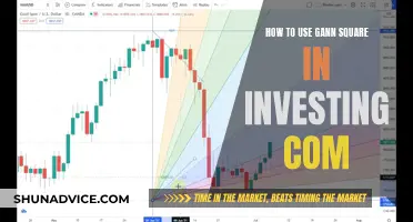 Gann Square of Nine: A Guide for Investing.com Traders