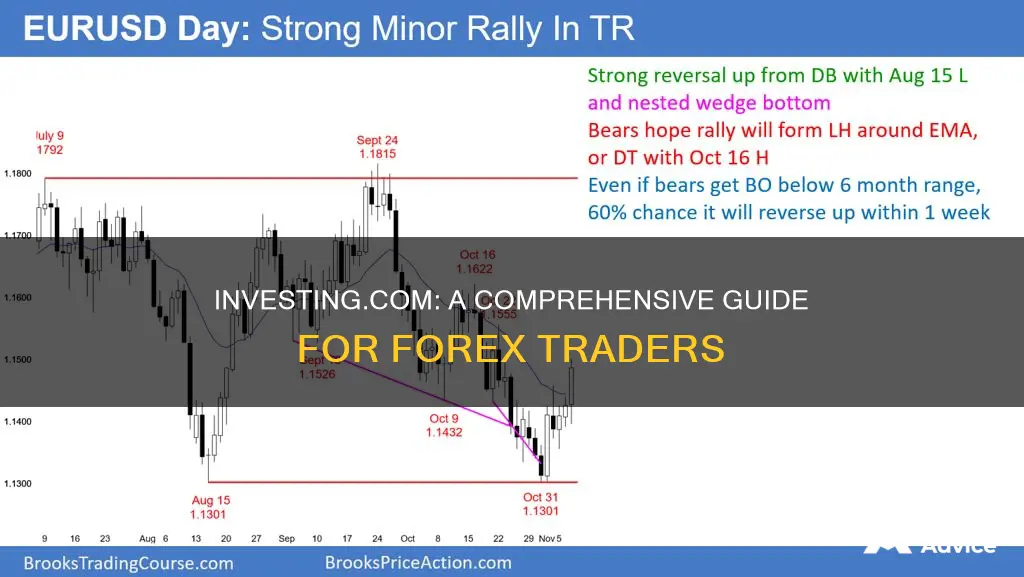 how to use investing com for forex