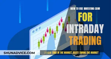 Intraday Trading Strategies Using Investing.com's Features