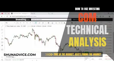 Mastering Investing.com's Technical Analysis Tools for Beginners