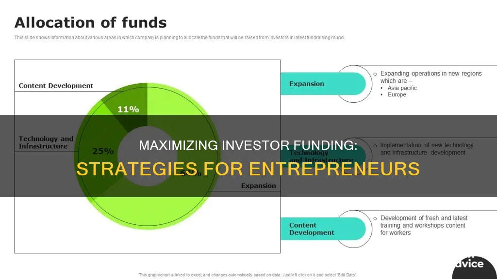 how to use investment from investor