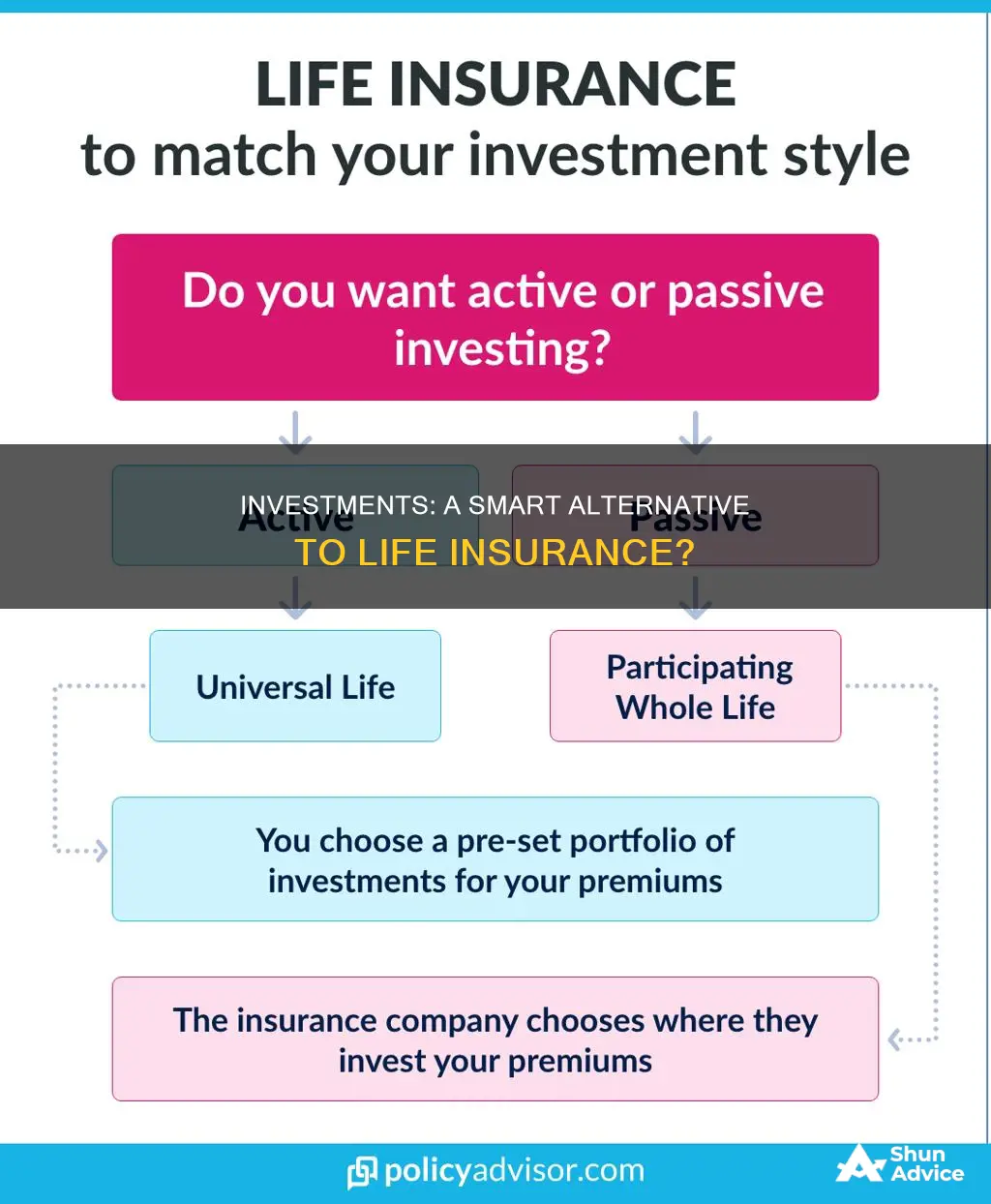 how to use investments to replace life insurance