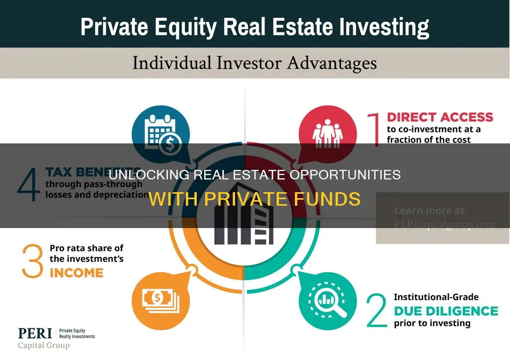 how to use private funds to invest in real estate