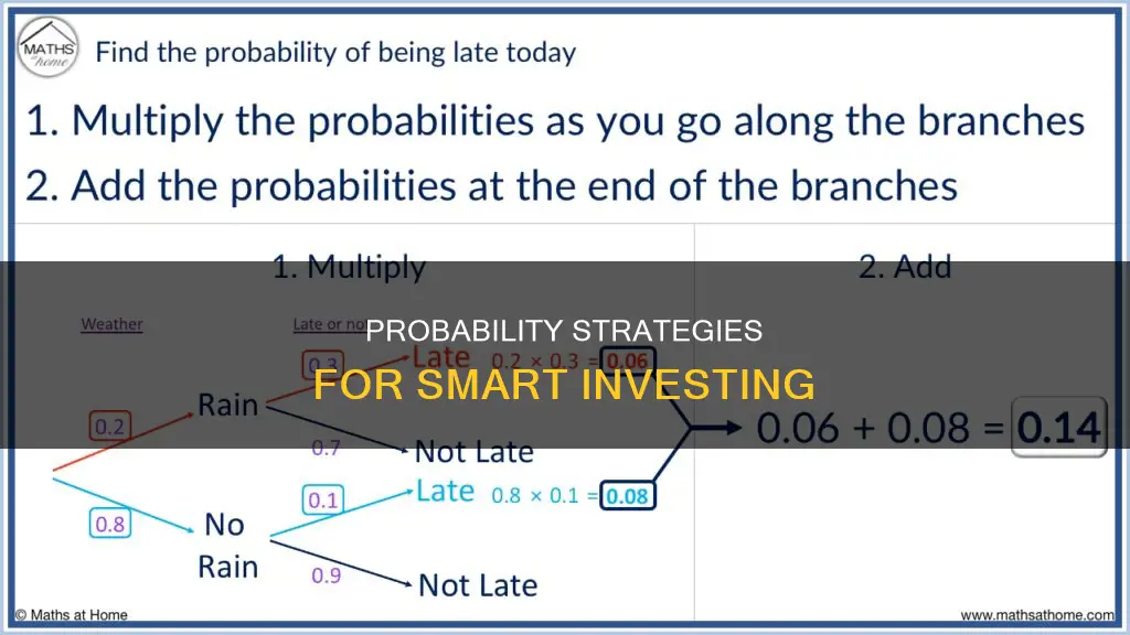 how to use probability in investing