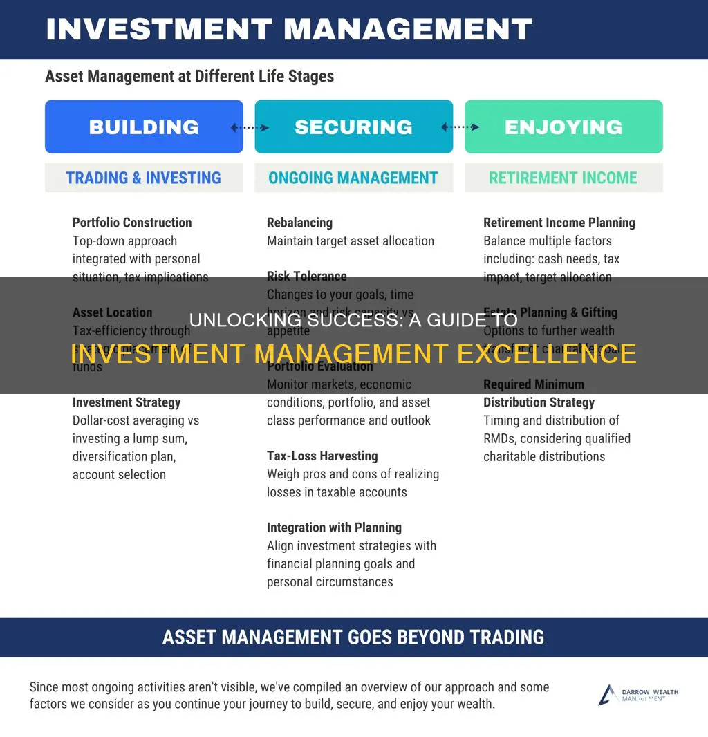 how to work in investment management