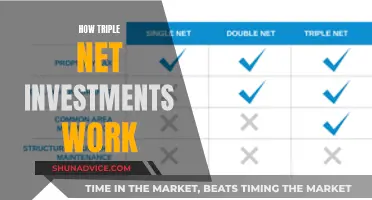 Understanding Triple Net Investments: A Comprehensive Guide