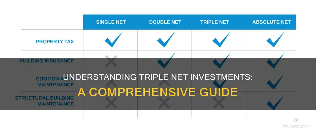 how triple net investments work