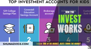 Tyke Invest: Empowering Young Investors to Build Wealth