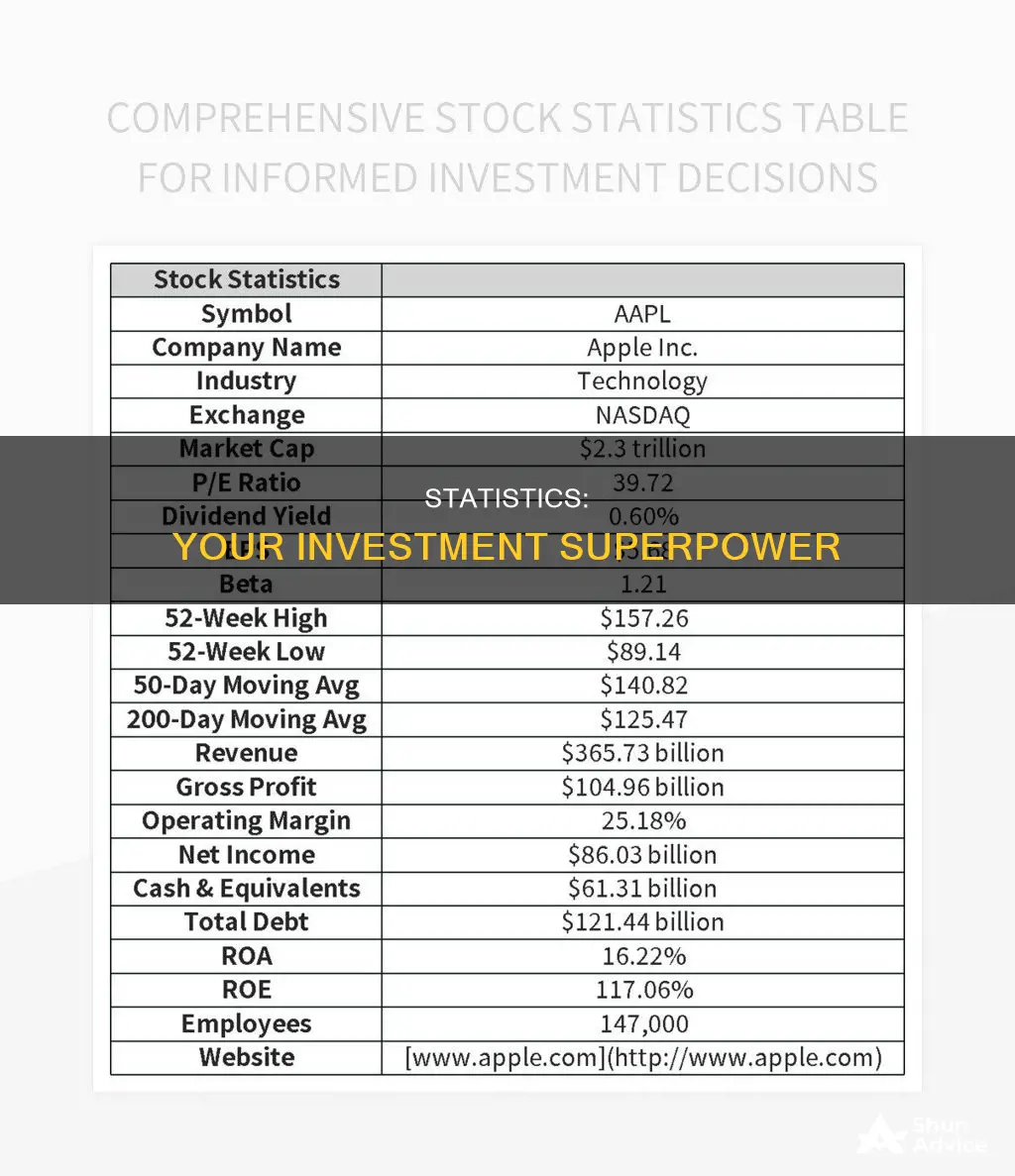 how use statistics in investment