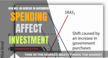 Government Spending Surge: Impact on Investment Strategies