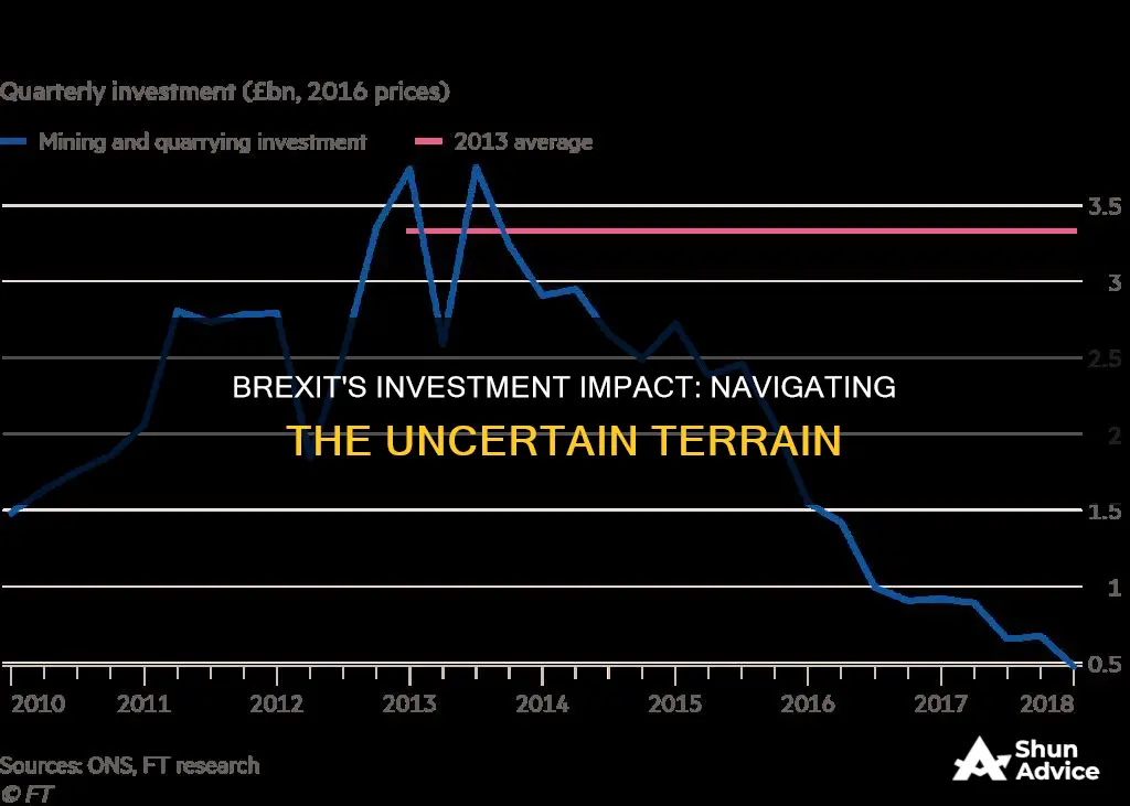 how will brexit affect investment