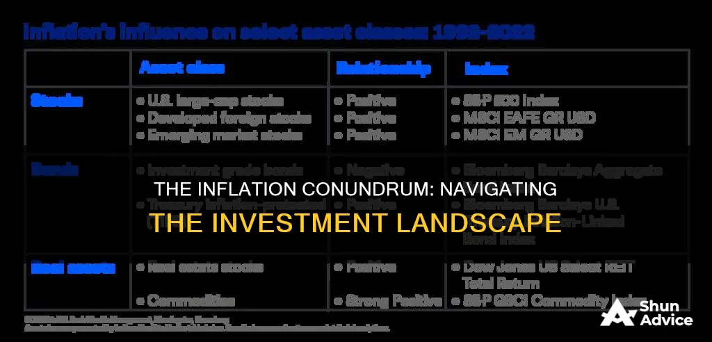 how will inflation affect investments