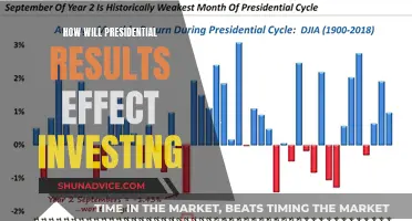 Presidential Election Outcomes: Navigating the Investing Landscape