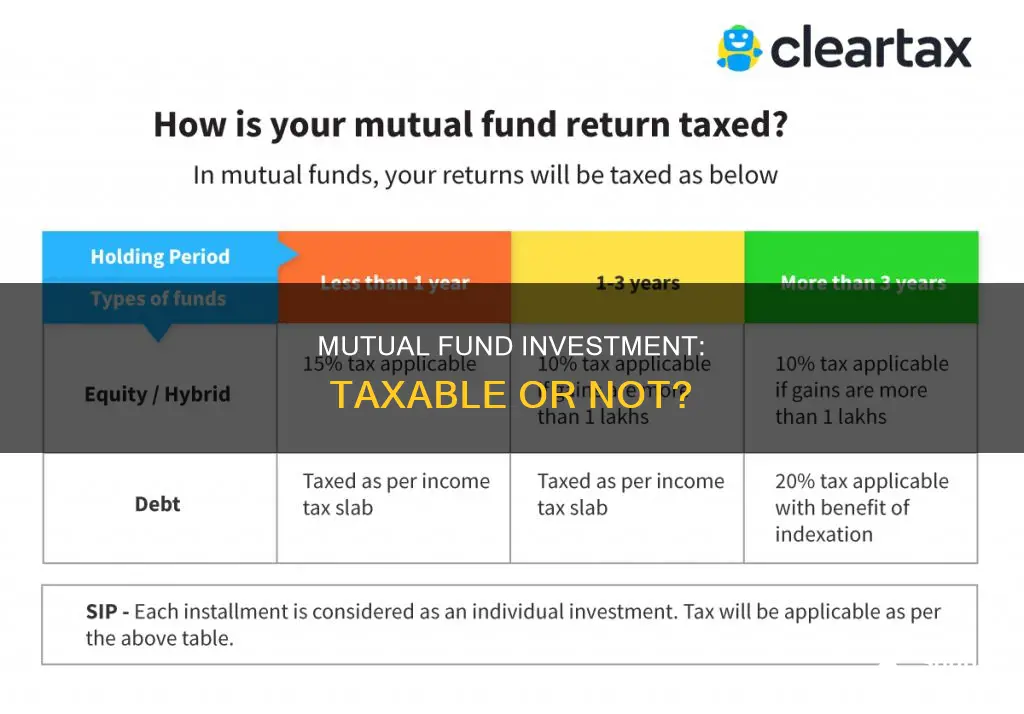 is a mutual fund investment taable