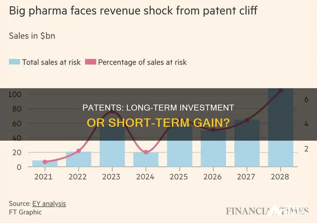 is a patent a long term investement