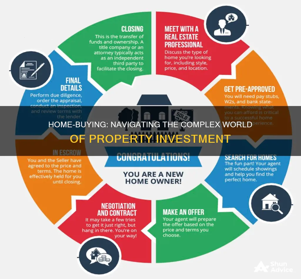 is buying a home for investment easy