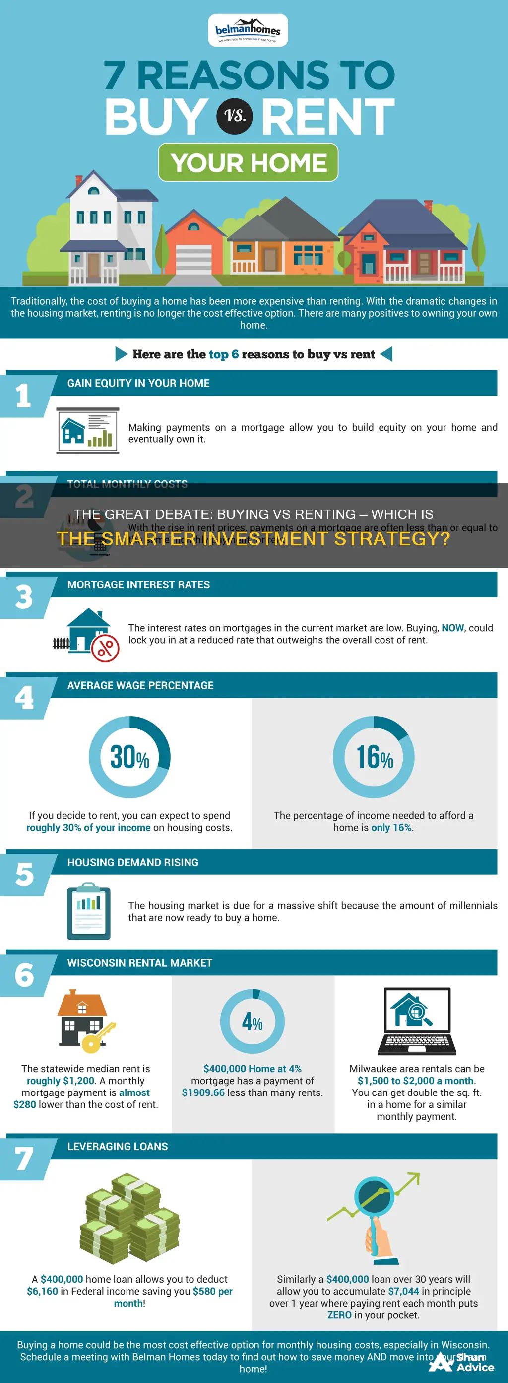 is buying or renting a better investment strategy