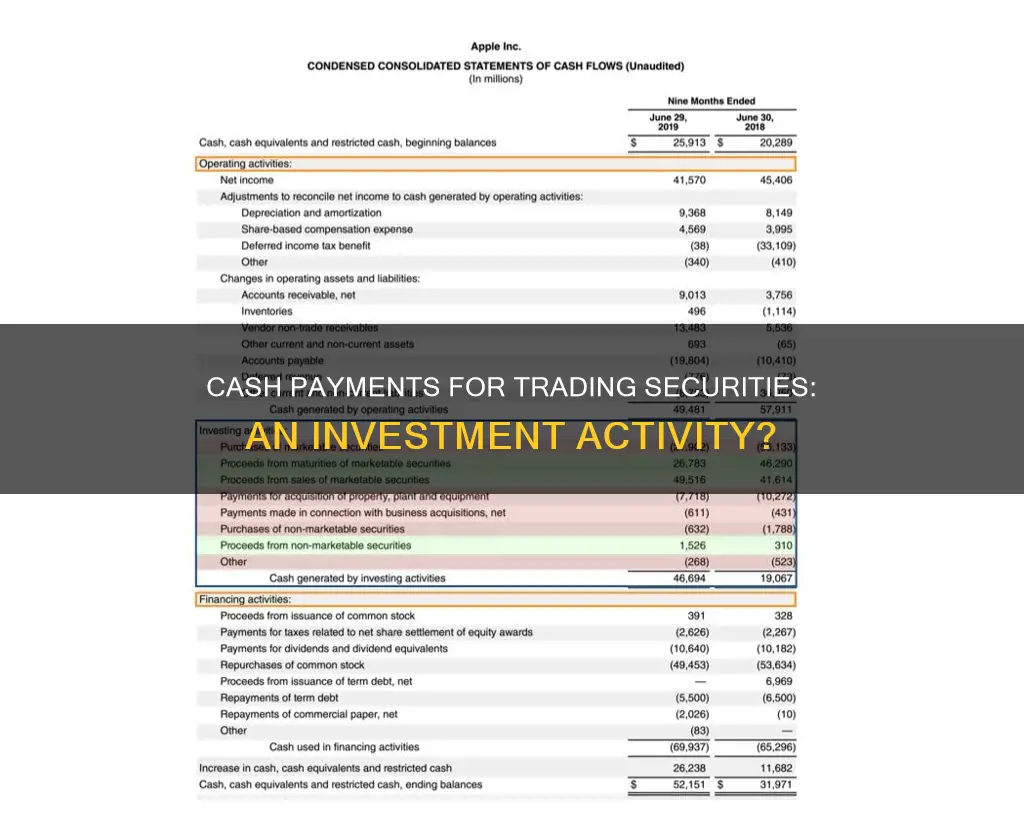 is cash paid for trading securities an investing activity