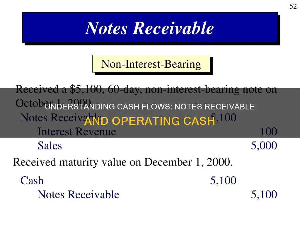 is cash paid on a note receivable operating or investing