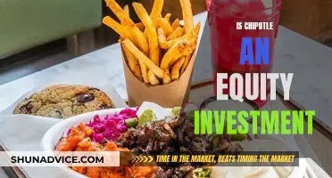 Chipotle: An Equity Investment Worth Considering?