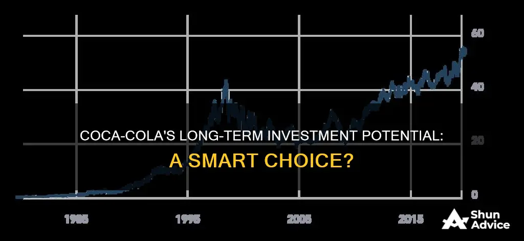 is coca cola a smart long term investment