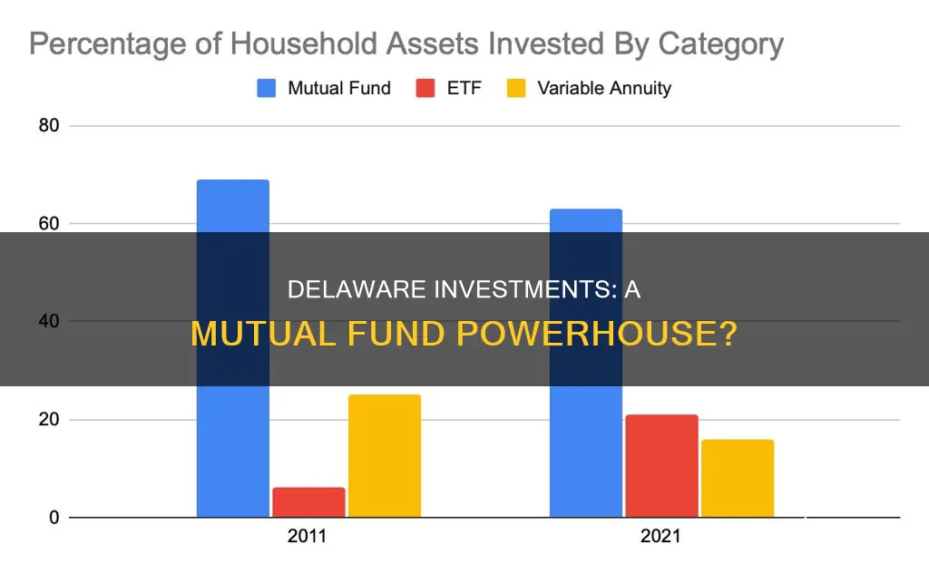 is delaware investments a mutual fund