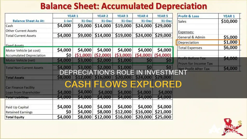 is depereciation included in investment section of cash flows