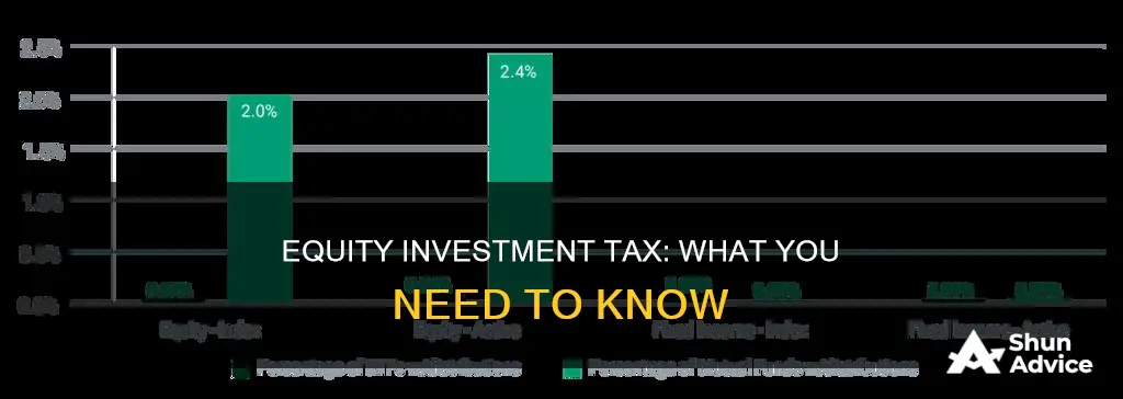 is equity investment taxable