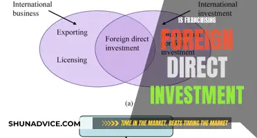 Franchising as a Foreign Direct Investment: Global Opportunities