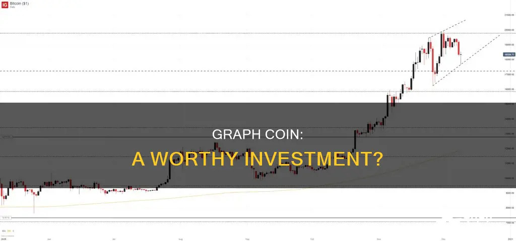 is graph coin a good investment