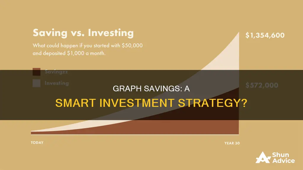 is graph savings investment