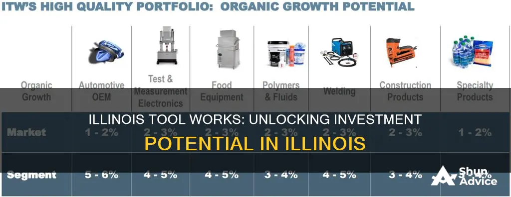 is illinois tool works in an illinois investment zone