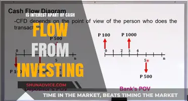 Understanding the Role of Interest in Cash Flow from Investing