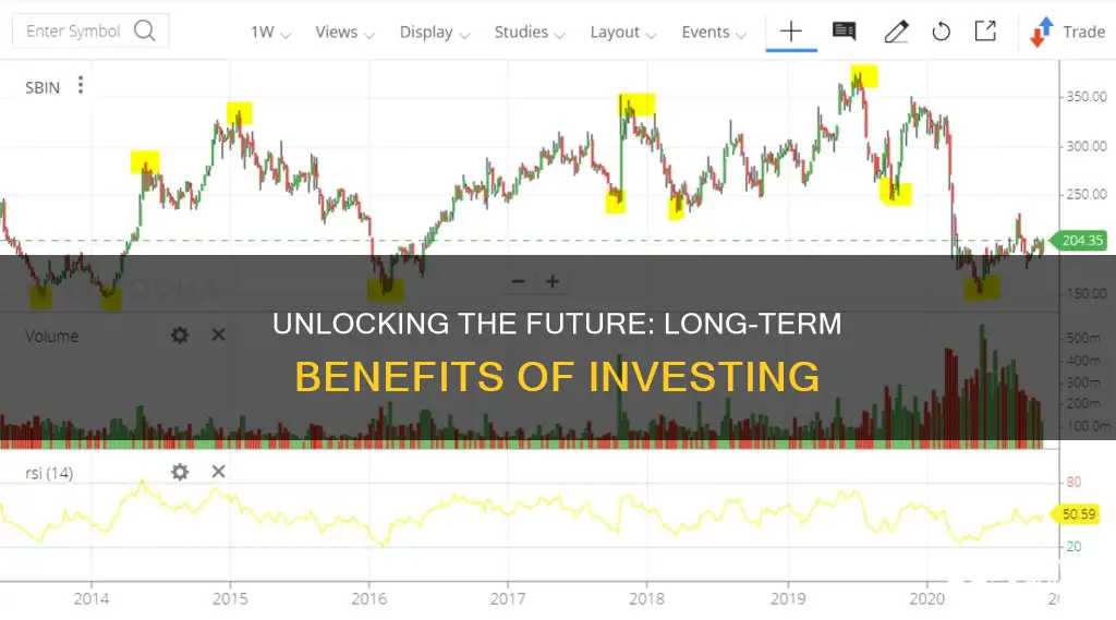 is investing a short term or long term financial decision