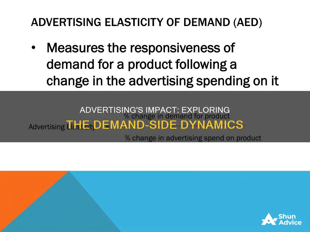 is investing in advertising will increase demand