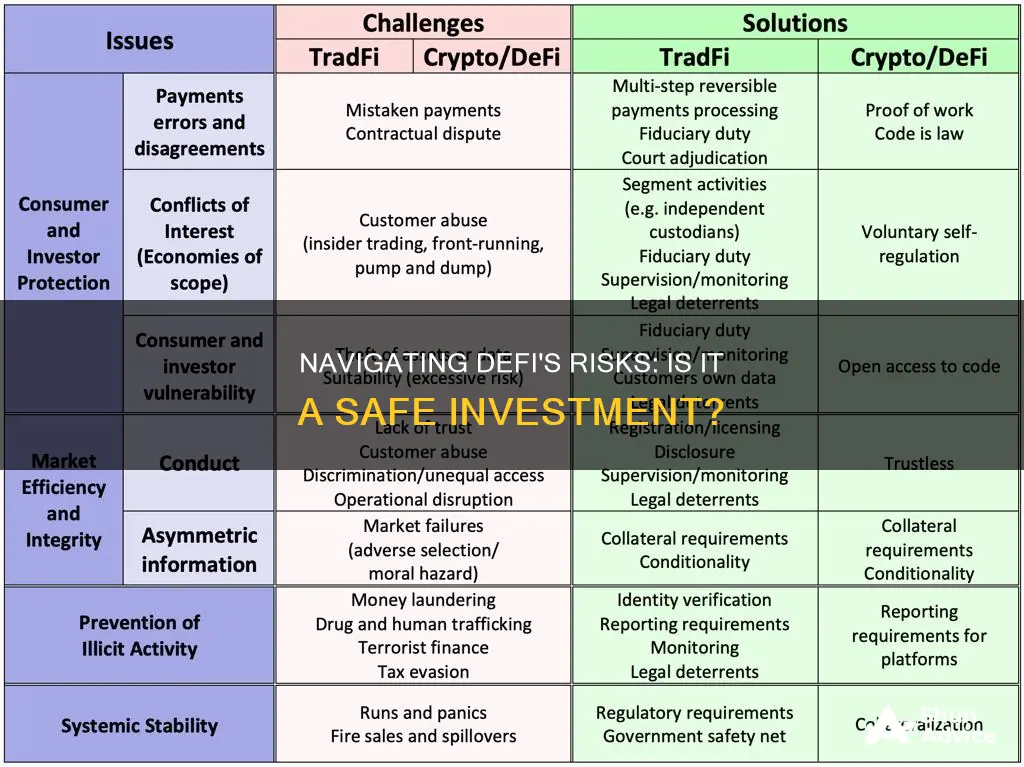 is investing in defi safe